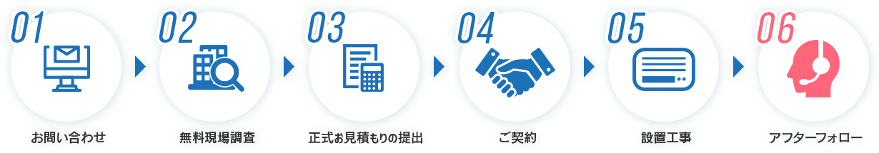 「お問い合わせから設置完了までの流れ」イメージ
